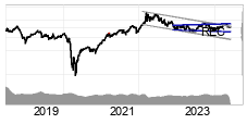 chart Brent Crude NYMEX (BZ) Langfristig