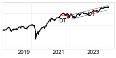 chart S&P BSE SENSEX (999901) Lang sikt